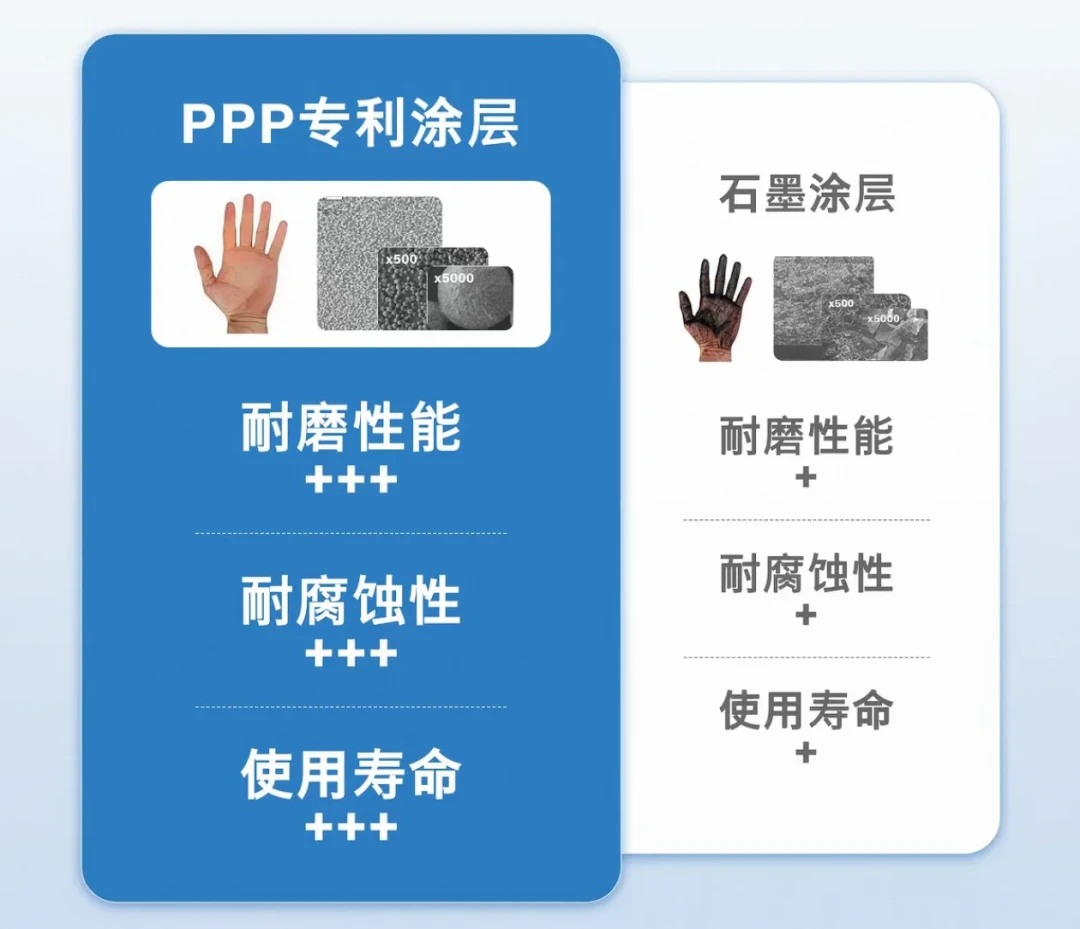 汽修厂40元、杂牌9块9两副，“博世=汽配界南极人”被顶到热评：秋天换雨刮前，先把系列、渠道、胶条、油膜这四本账算清