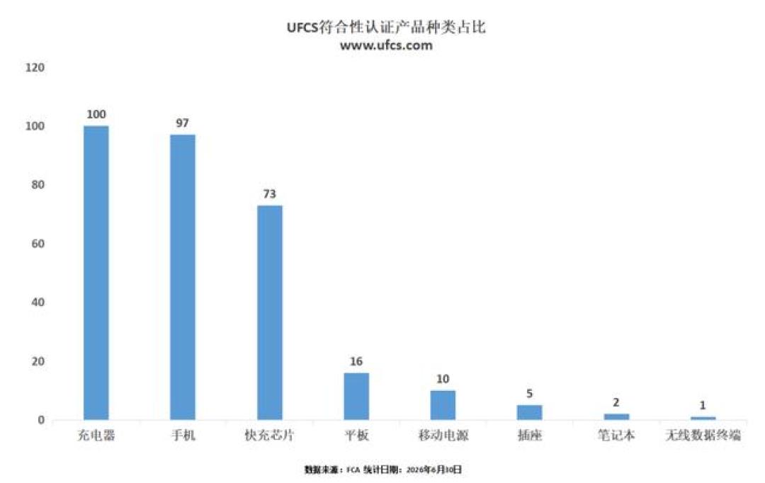 304款认证里笔电只占2款:想用氮化镓多口头一根线走出差,先核原装适配器这4个数字