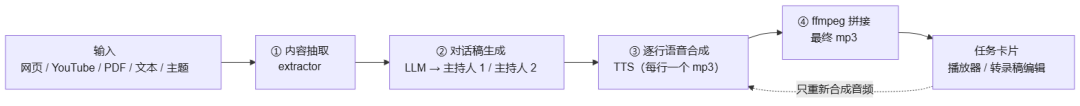 Karpathy那句
