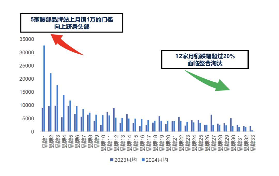 23家车企破产、85万辆