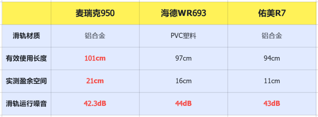 冲着