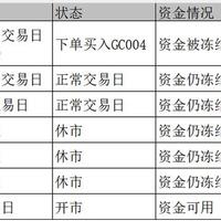 年年刷屏的"季末飙升8%"截图：今年半年末GC001最高只有1.85%，想让股票账户闲钱吃息，先对完9/24、9/30两个窗口