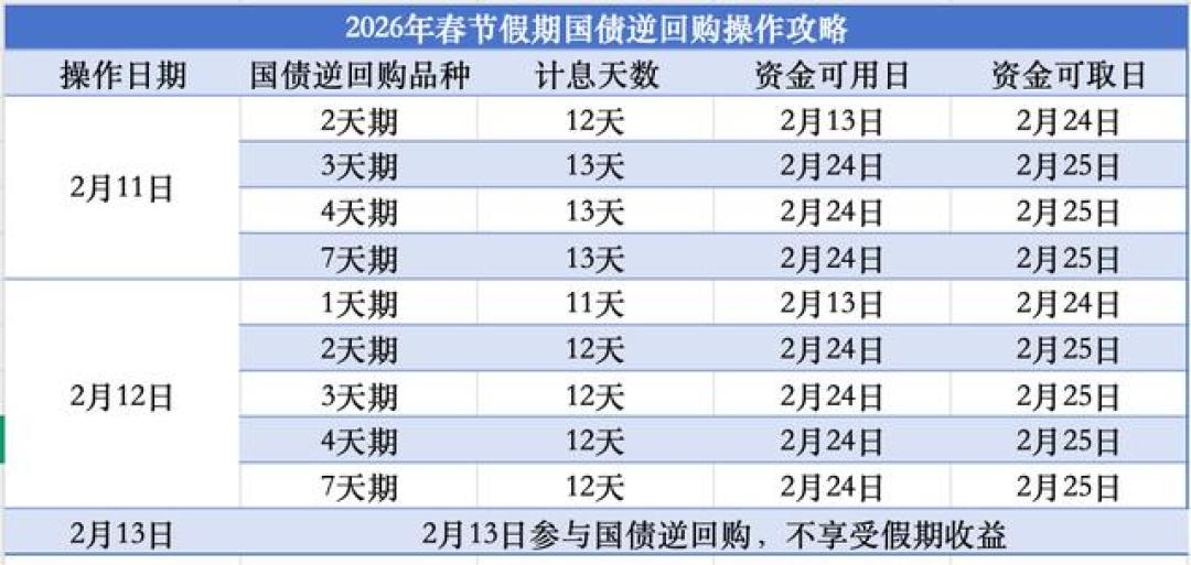 年年刷屏的