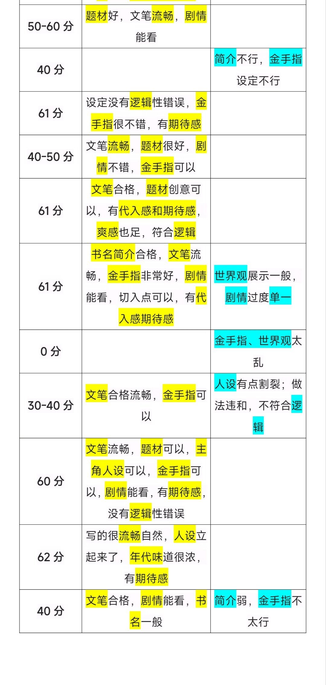 星河直播间一周大约签一本:「编辑直播审稿」新规半年后,新人投稿前先对完这三笔账