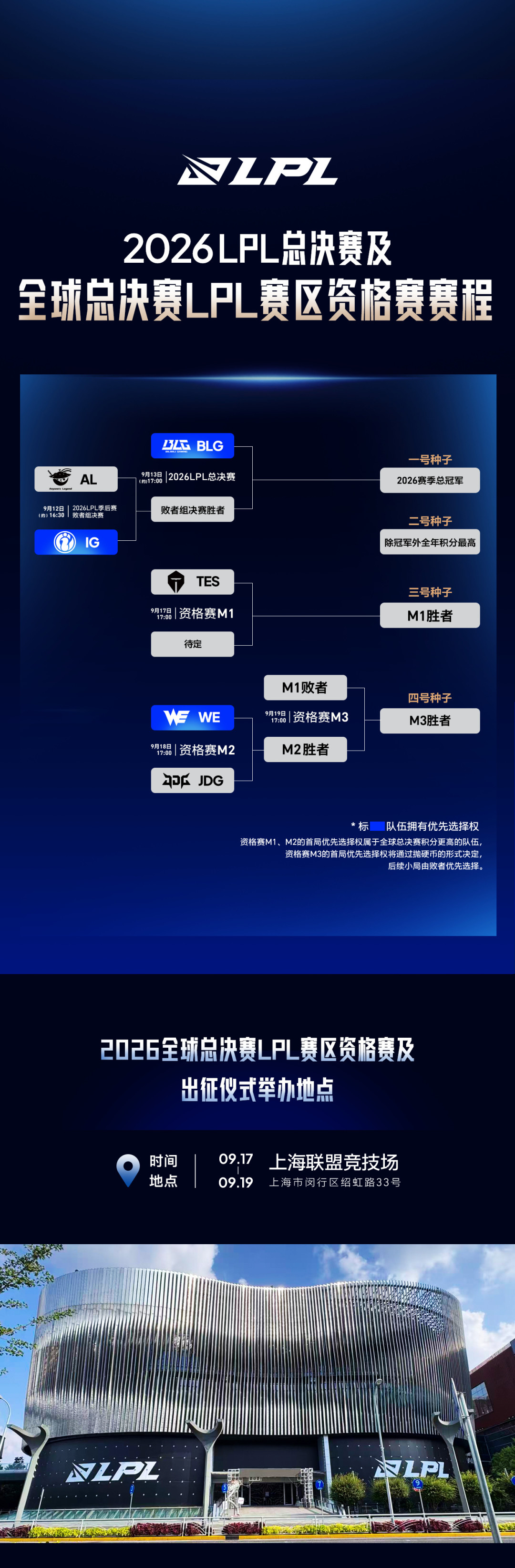 你在B站看的