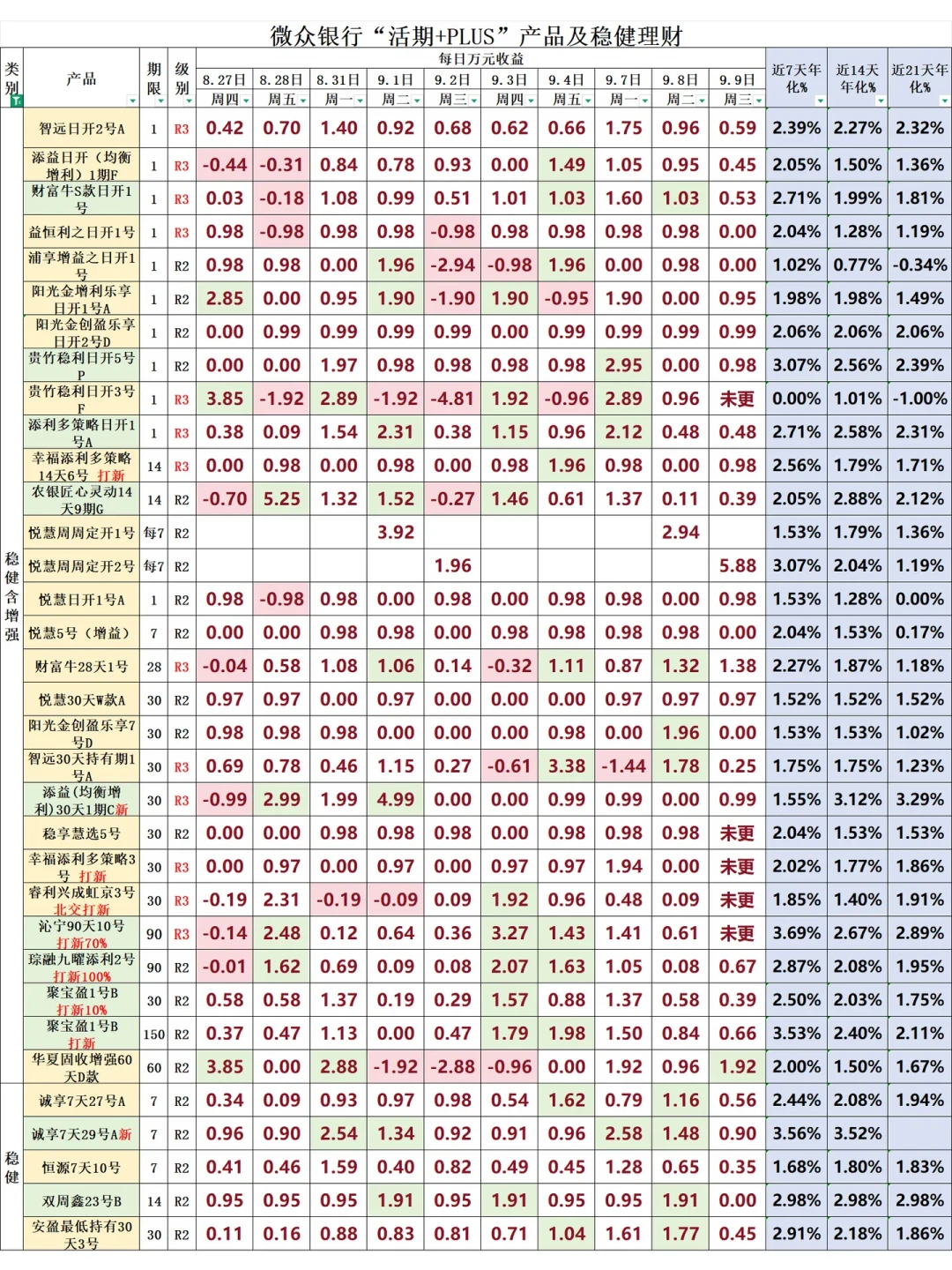 农银理财的财报出来了：净利降22%、规模跌回两万亿以下——