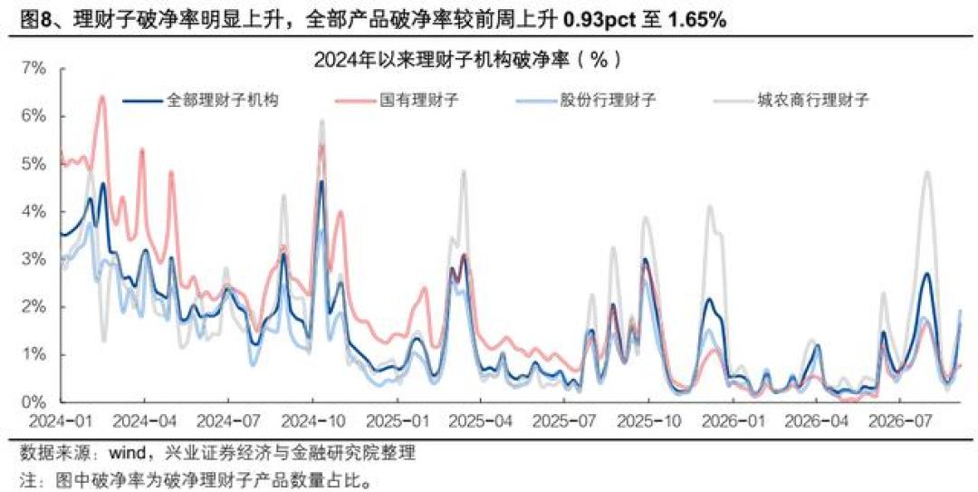 农银理财的财报出来了：净利降22%、规模跌回两万亿以下——