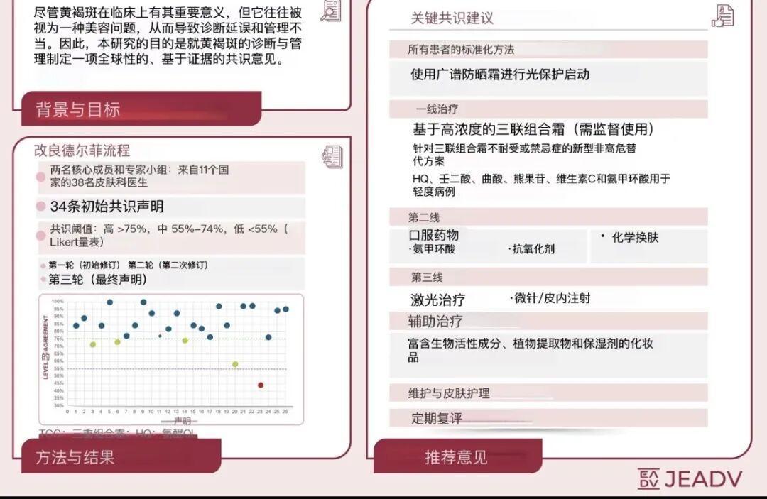 「祛斑黄金季」和「反黑汇报帖」在9月撞车：约皮秒之前，先看清你脸上的是灰还是病