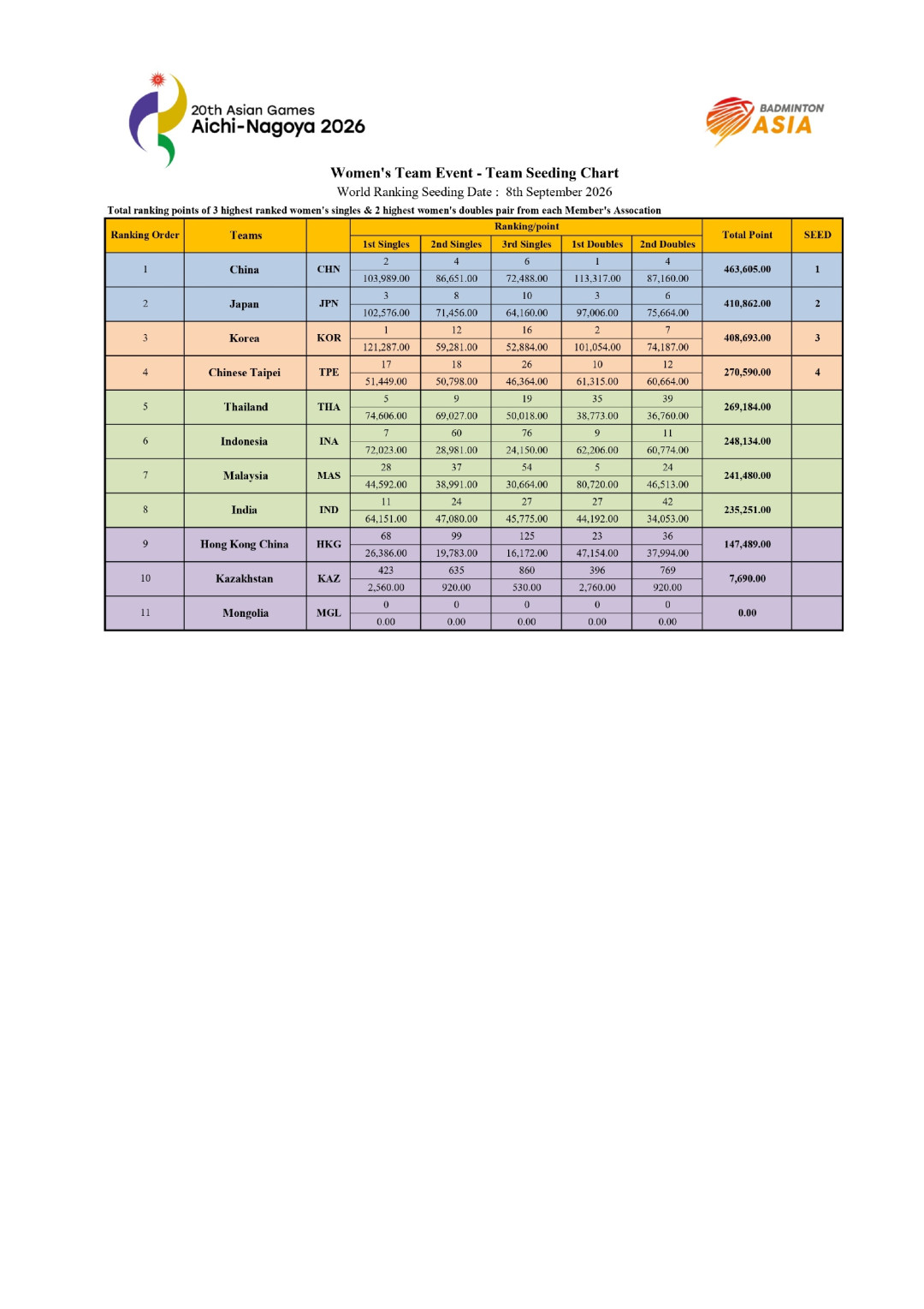 亚运前的石宇奇退役传闻:五个月,从世界第一到