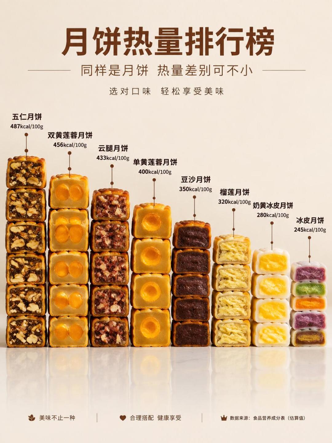 今年的月饼全在卷