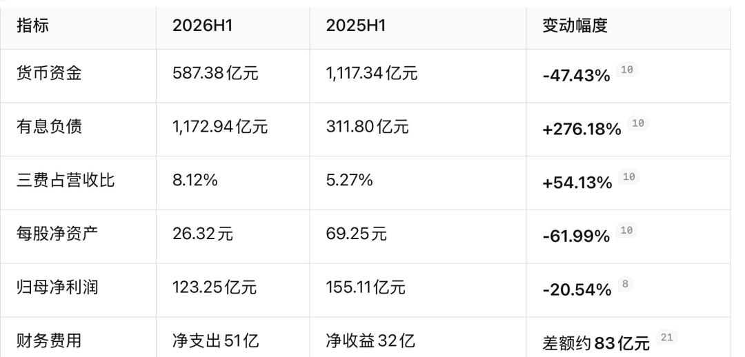 九部门《规划》把兼并重组写进白纸黑字那晚,比亚迪利润奖上了热搜:我把魏建军477天前的恒大论原话、李云飞的回击和两家上半年的账本逐条对完