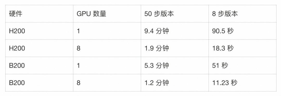 两天16条「H3本地部署」视频刷屏:我把「8G显存免费无限」背后三个数字查完,本地直出其实封顶768p