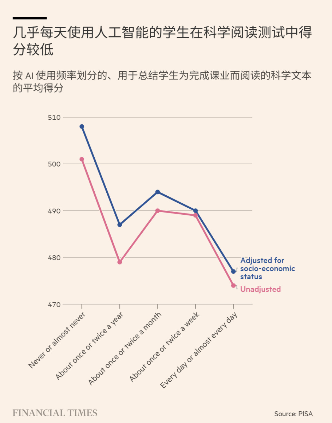 刷屏的
