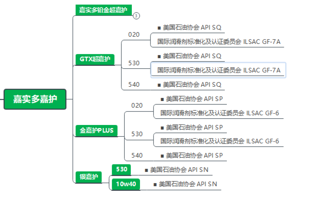 店里开始推的