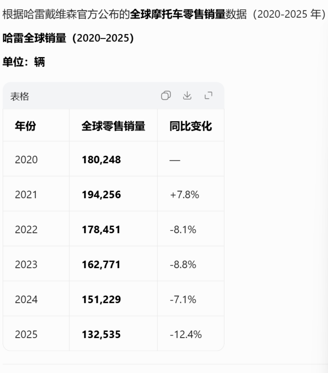 大连的哈雷店贴了停业通知:想捡5.98万这类折扣车的,先把三笔钱和一种时间算清