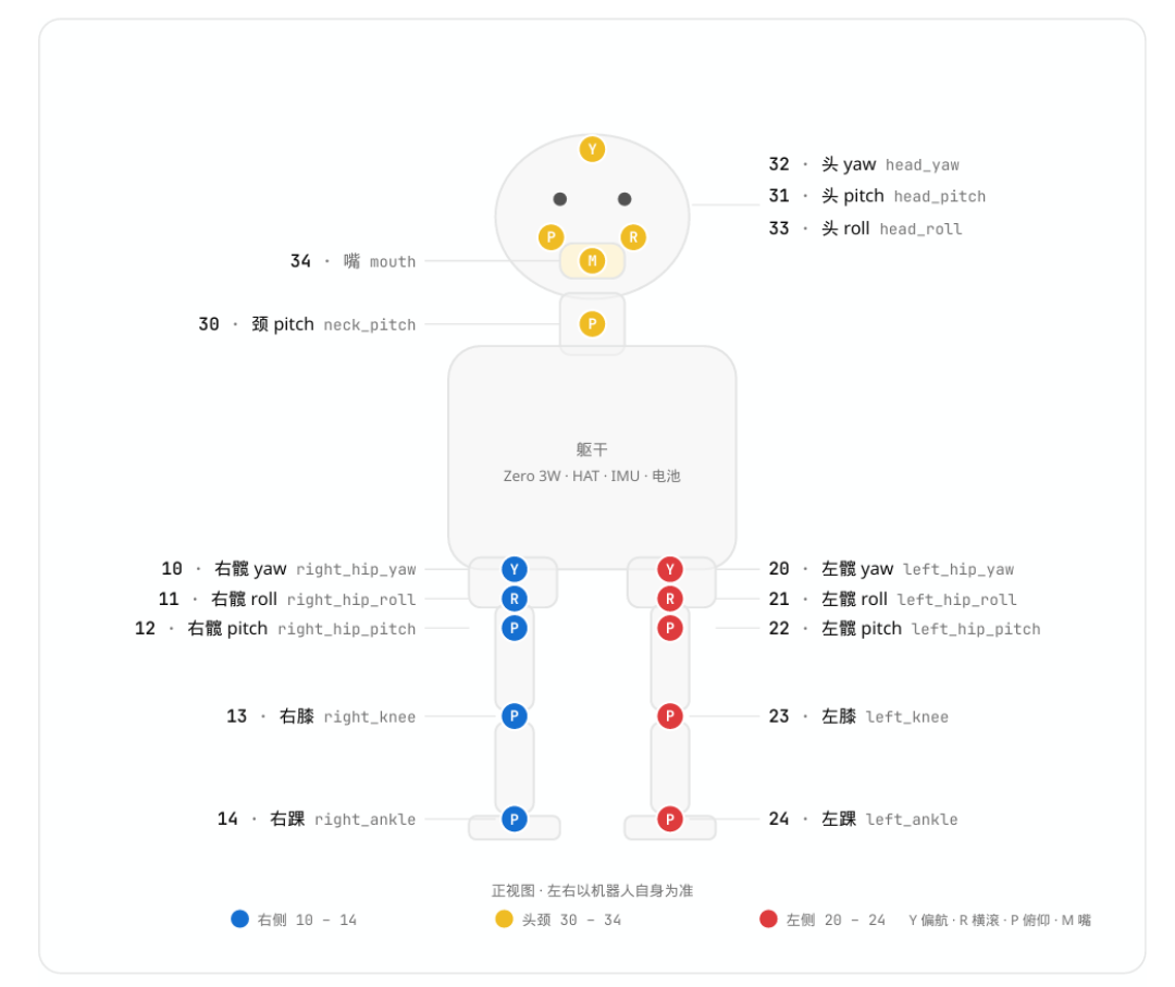 等4个月买,自己做反而更贵:把399美元的机器鸭算一笔明白账