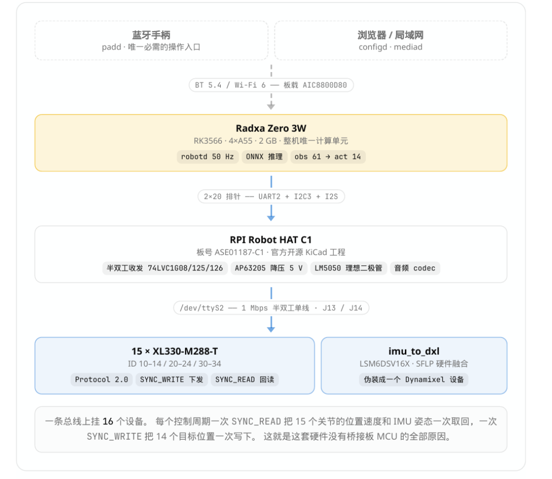 等4个月买,自己做反而更贵:把399美元的机器鸭算一笔明白账