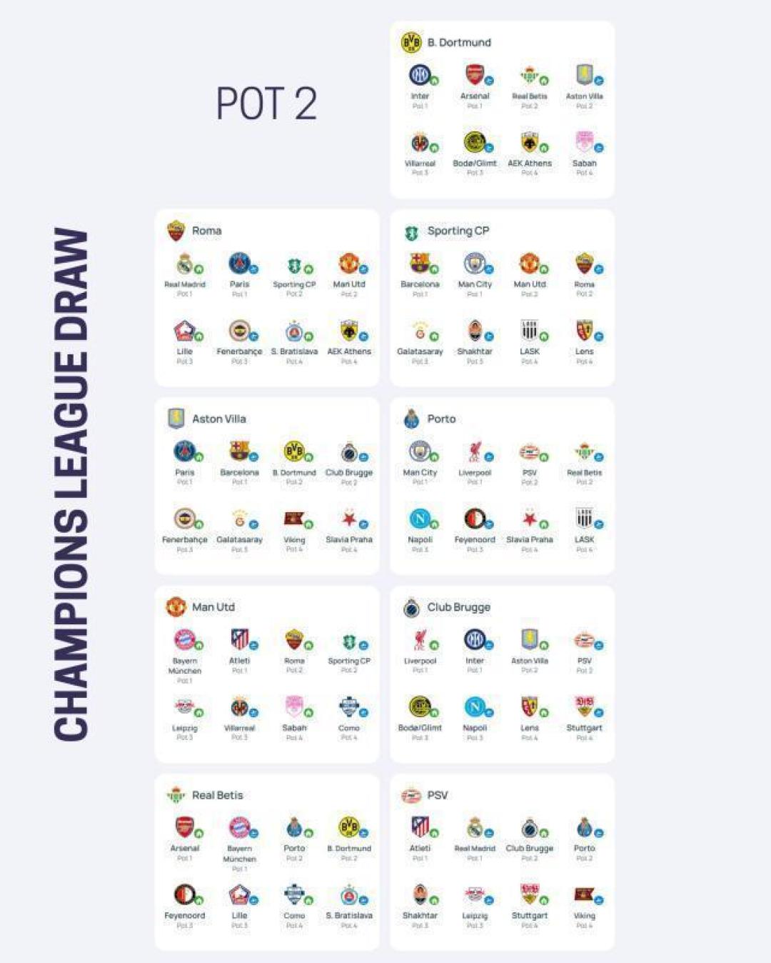 2026-27欧冠联赛阶段抽签分档图