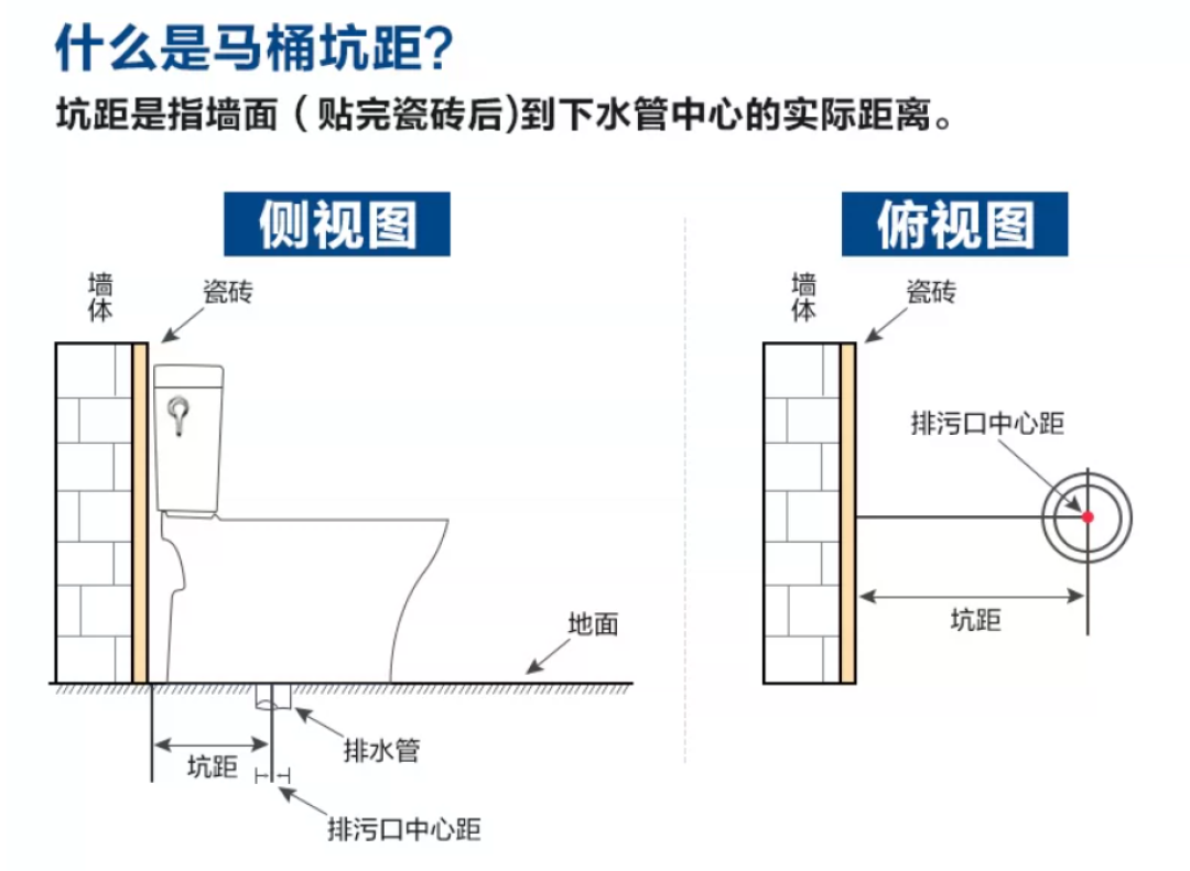门店还在问“坑距300还是400”:TOTO官方7月已经改口全区间适配,换马桶付钱前,先把这段距离重测一遍