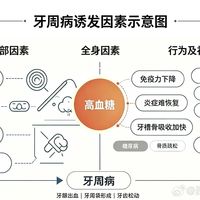 牙线清洁、牙周预警 | 口腔保健9.13日报