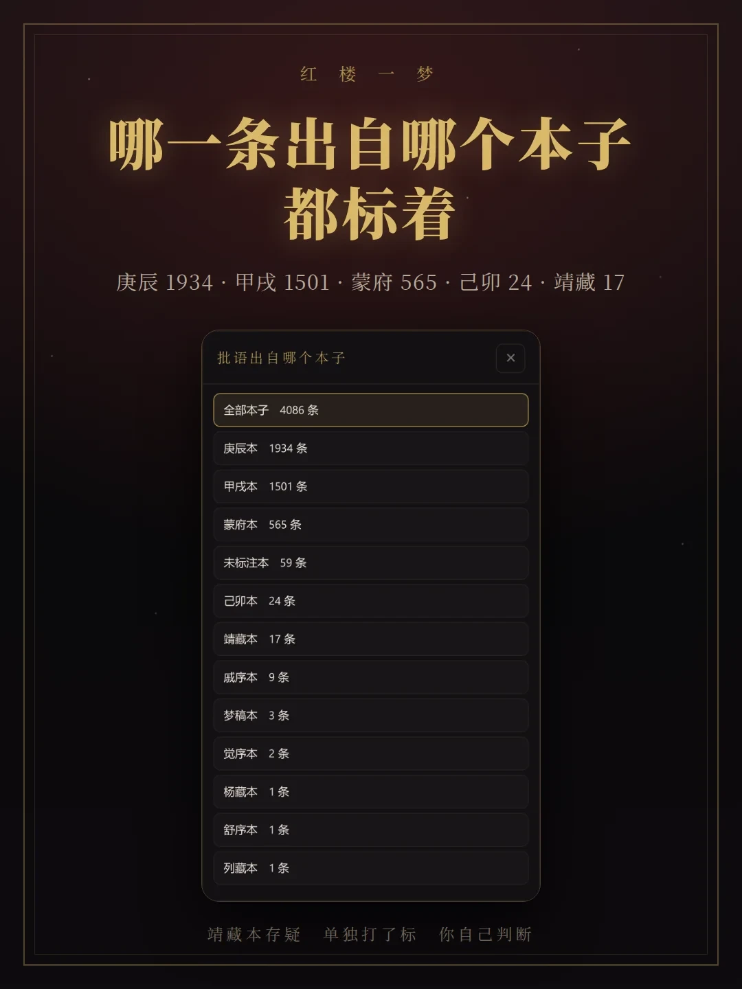 小红书这周被收藏疯了的红楼小工具，把4086条脂批挂回了原文：可21%的批语，根本挂不上你手里那本