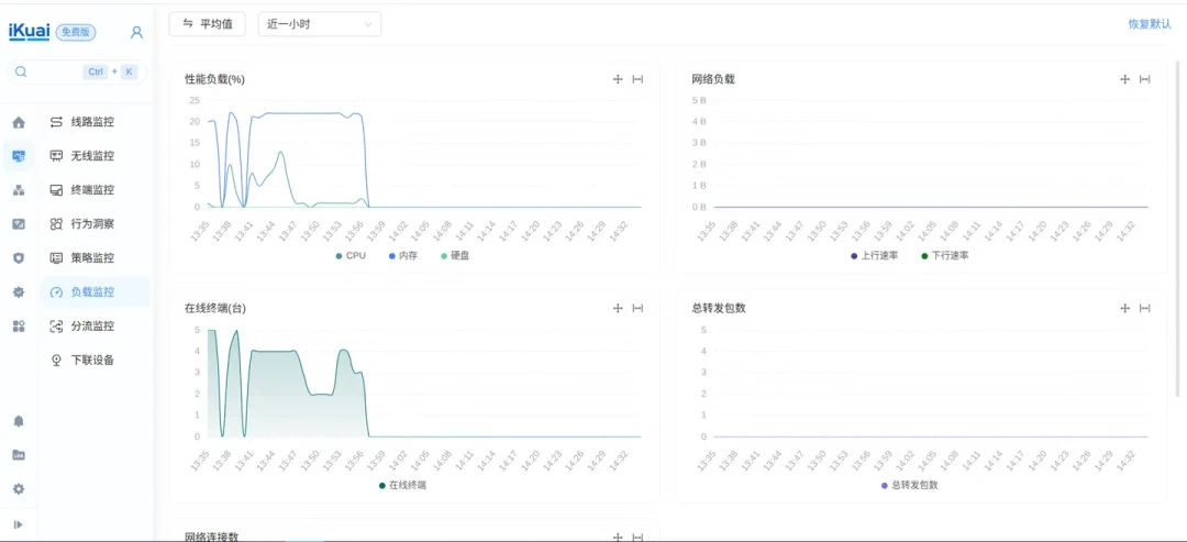 爱快4.0后台一片红，先别喊