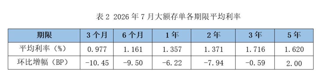 50万亿老存单到期撞上四季度：先别急着点