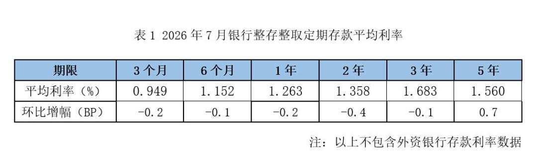 50万亿老存单到期撞上四季度：先别急着点