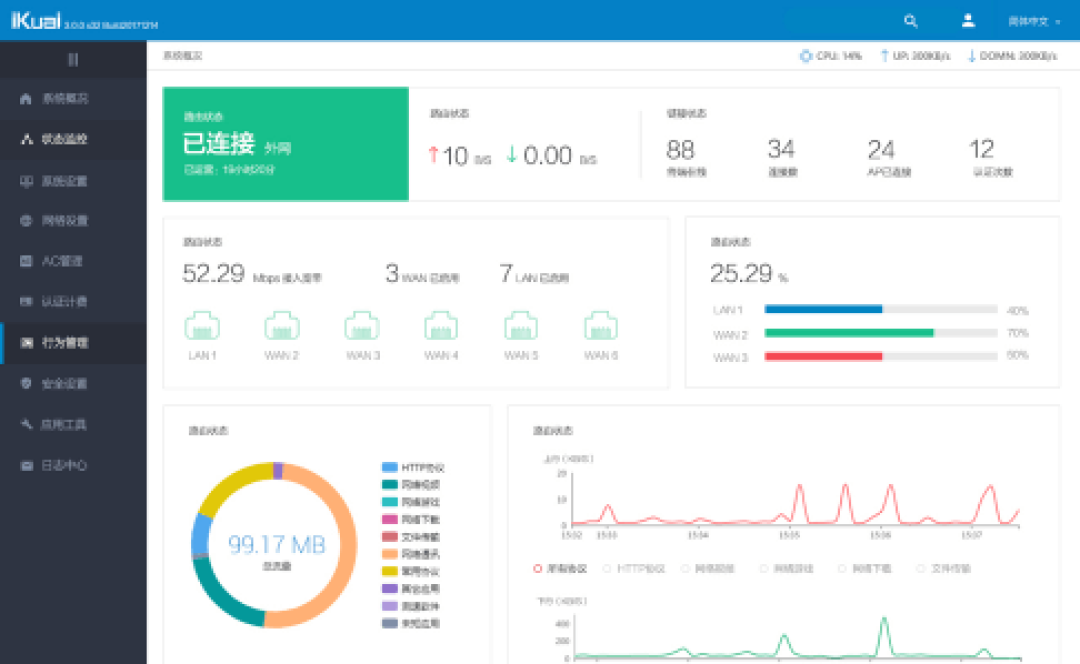 爱快4.0.308把企业级三件套端上桌:翻完官方快讯的33条评论,异地组网动手前得先过四道坎