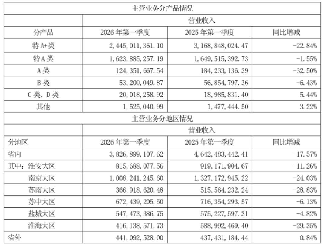 3家烟酒店全是假