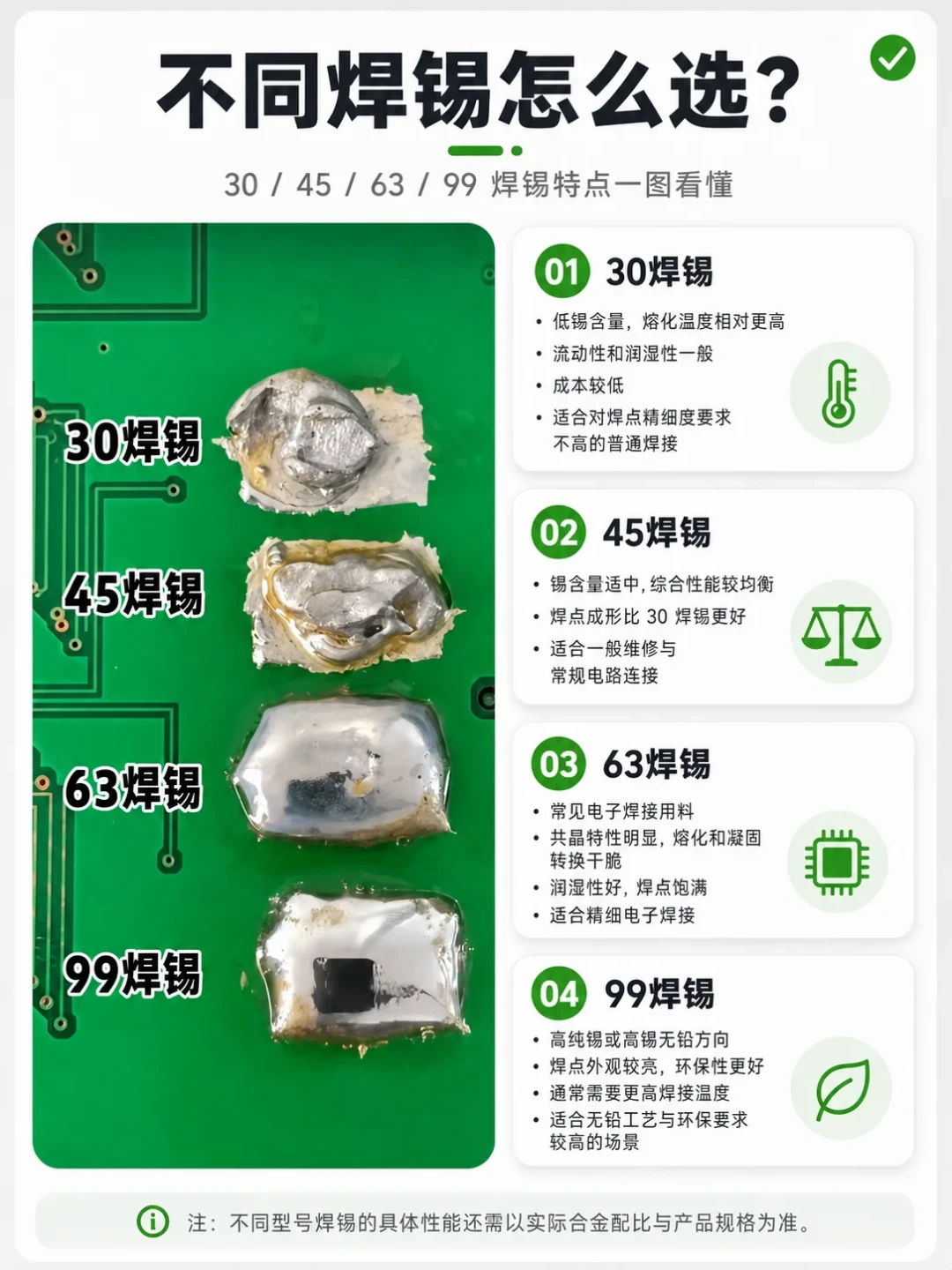 焊锡150元一卷、STM32翻倍等30周:这轮元器件涨价,DIY工作台囤还是等?