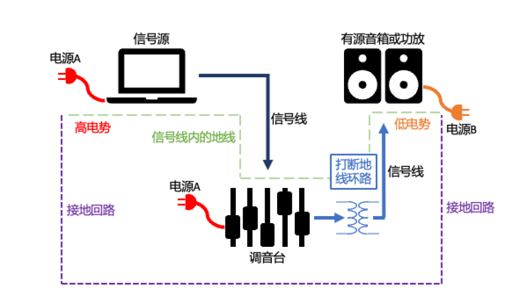 一接电脑就嗡嗡响?翻了近一年四十多条求助帖:监听音箱的电流声,前三步一分钱不用花