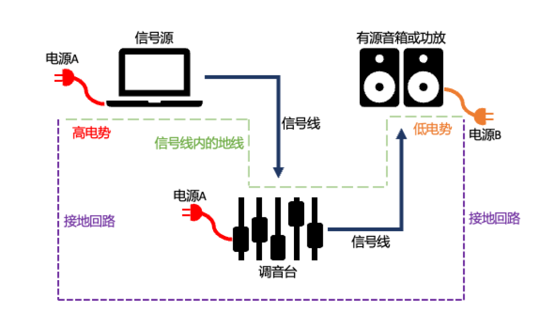 一接电脑就嗡嗡响?翻了近一年四十多条求助帖:监听音箱的电流声,前三步一分钱不用花