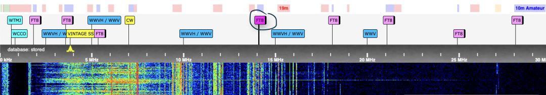 CQWW定档10月24-25：太阳周期下行后的第一个秋天，只收不发的你，日程表该换一张了