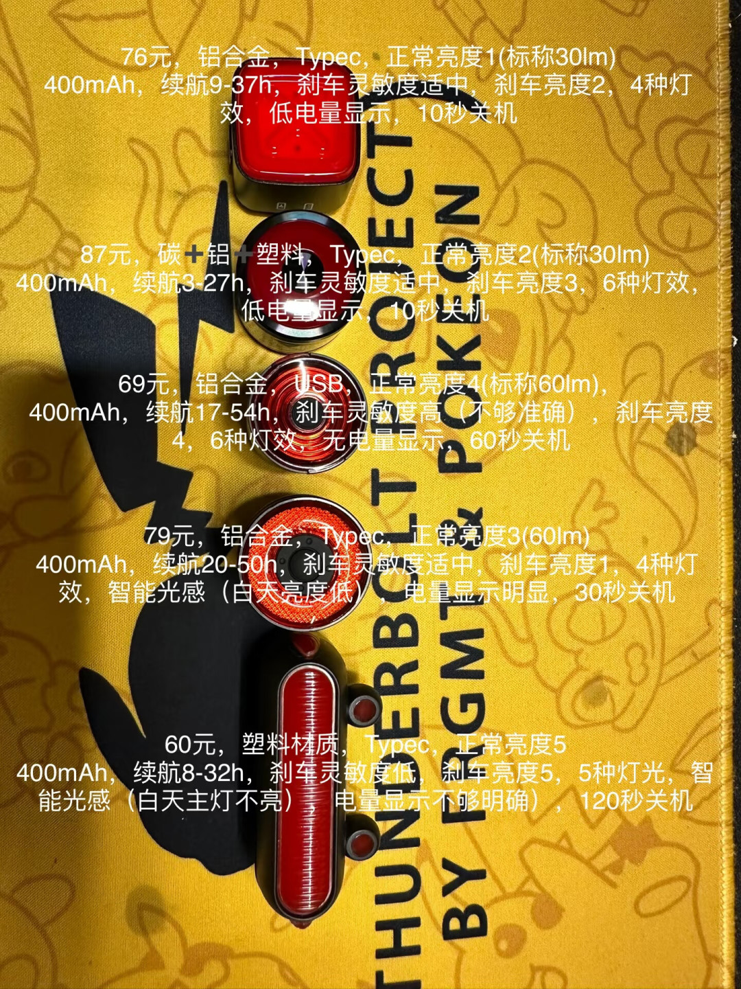 24个赞178条评论:路灯下要不要买灯?洛克兄弟车灯的差评,一半跟流明没关系