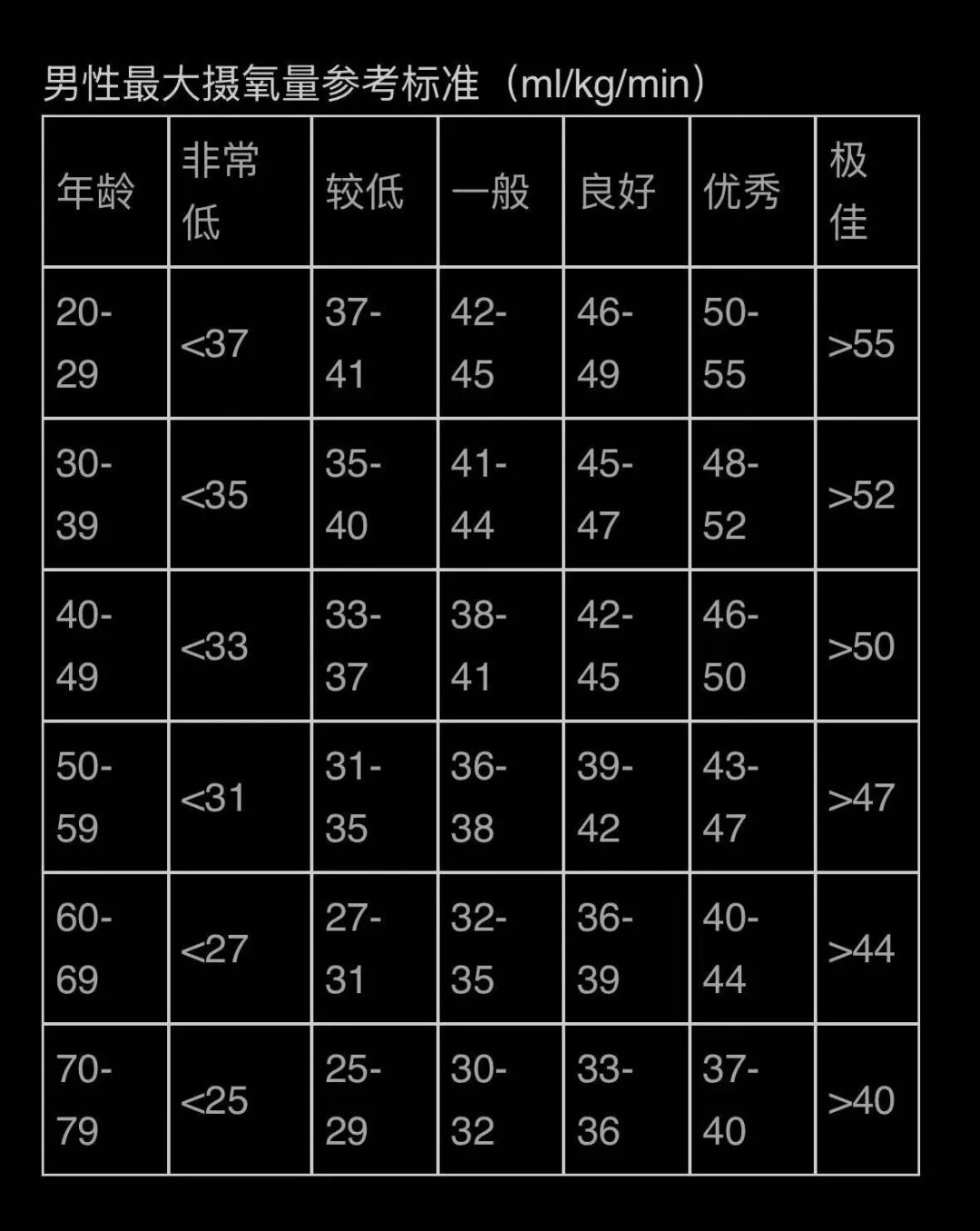 最大摄氧量涨了2个点,5公里配速却没快:秋赛马季,先把表上这个估算数对一遍账