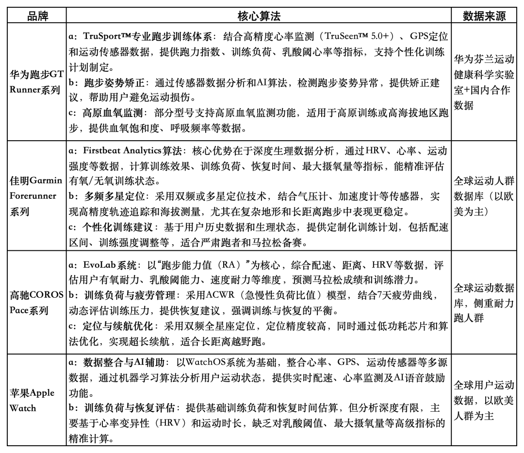 最大摄氧量涨了2个点,5公里配速却没快:秋赛马季,先把表上这个估算数对一遍账