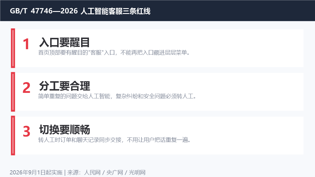 AI客服国标实测13款App:只有2家把转人工入口放出来了——先别骂废纸,这把尺子已经有人拿去当武器了