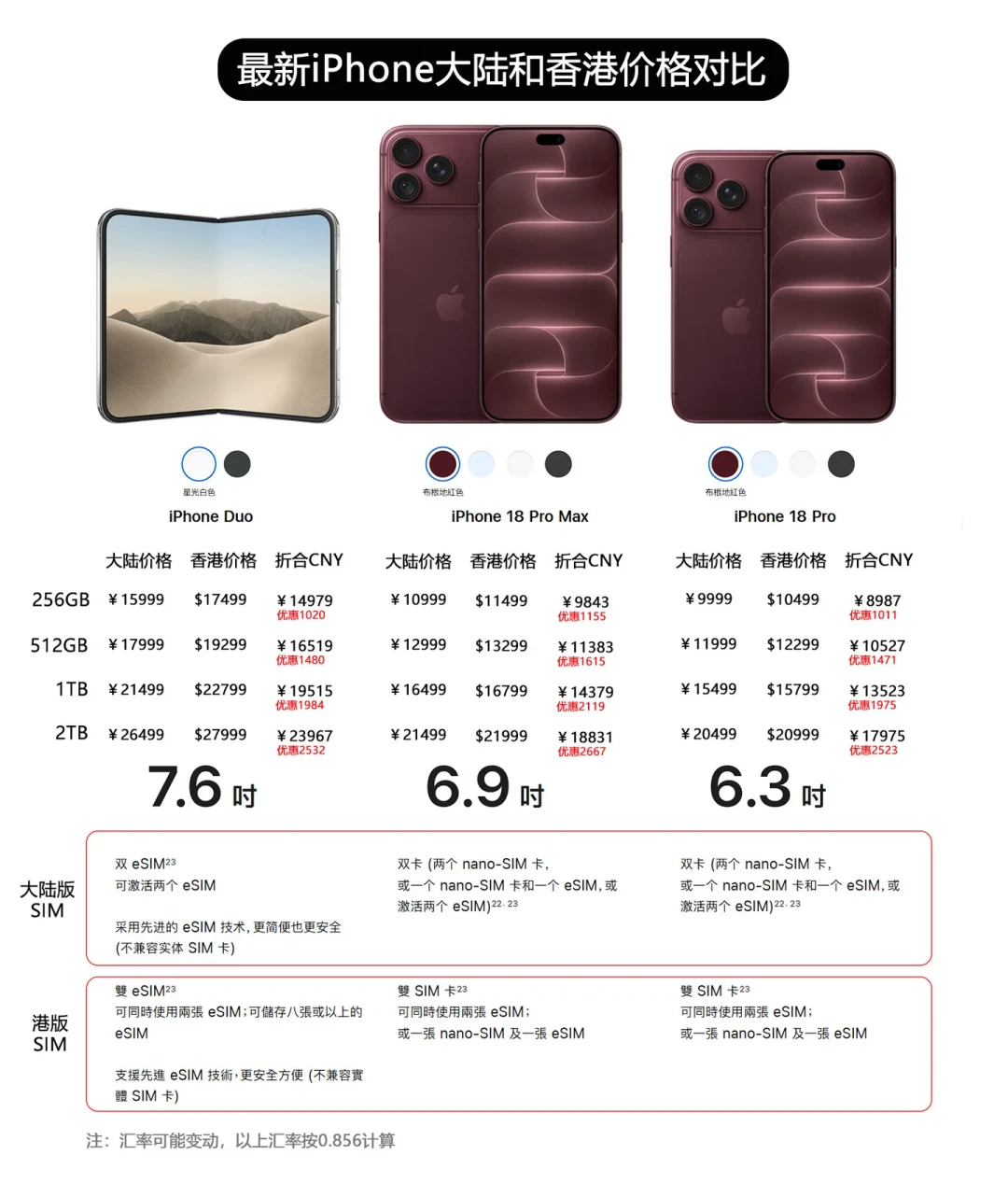 iPhone 18预售秒没,港版官网成第二战场:翻了8篇Visa支付实测帖和83条评论,结账页的5道坎、在跑的4个返现和Duo最大的坑,一次说清