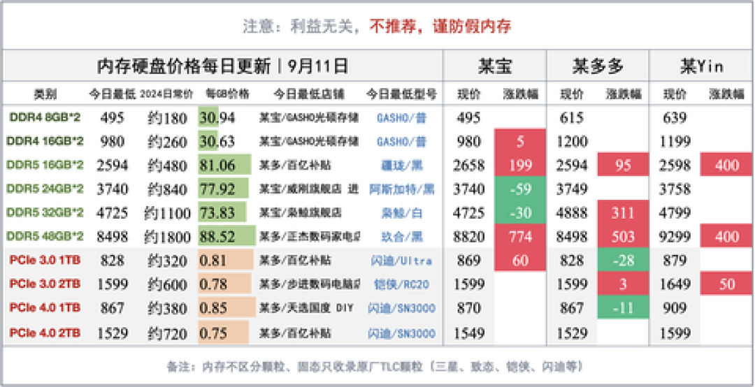 82%对76%:长鑫利润率反超海力士登顶全球第一?先别嗨也别慌,算完这两道减法再下单