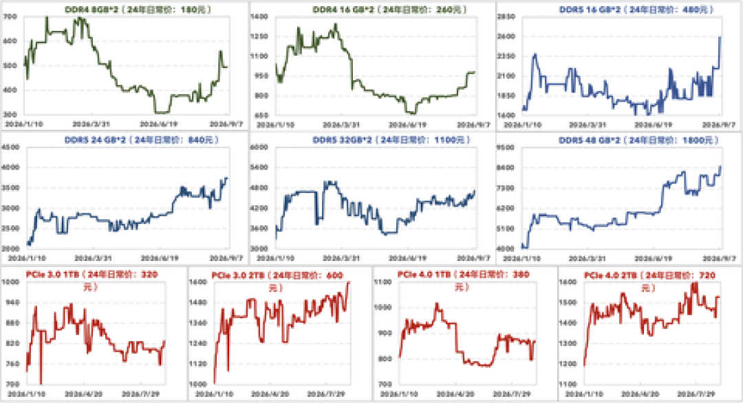 82%对76%:长鑫利润率反超海力士登顶全球第一?先别嗨也别慌,算完这两道减法再下单