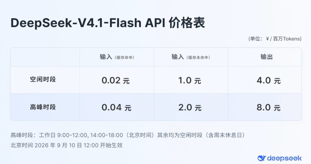 DeepSeek三模式合并、旗舰14日中午下线:写小说的赞4338、写公文的藏1975,都是真的——先别换工具,先做个回归测试