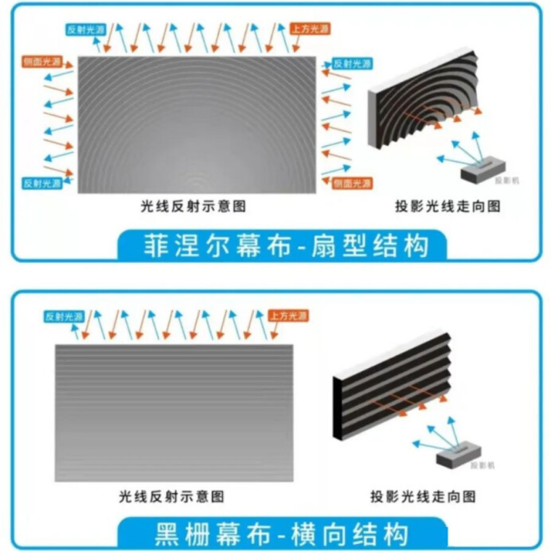 投影看到眼酸不是散光,是散斑:三色激光换上贵幕布,画质为什么反而更糟