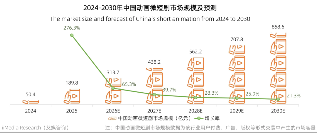 被“AI漫剧一集赚3w”种草？第一批裁员来了，万播收益跌到5元，先把这三笔账算完