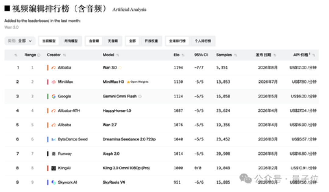 H3价格战刷屏:0.1元/秒不是官方价,我把API、托管、本地、免费四条路摆开了算,看完再决定搬不搬家