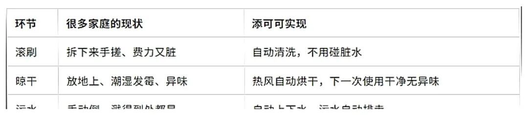 别急着约添可空间站的免费勘测：我把漏水、堵管、返厂的6个真实案例和首个安装标准摆在一起，先回答“你家能不能装”