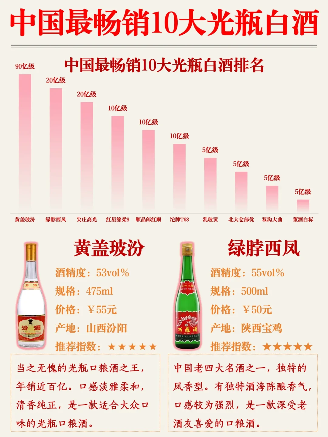 “五粮液”省代失联之夜，11家商户1465万没发货：你家饭桌上那瓶20块的尖庄，先看懂这4件事
