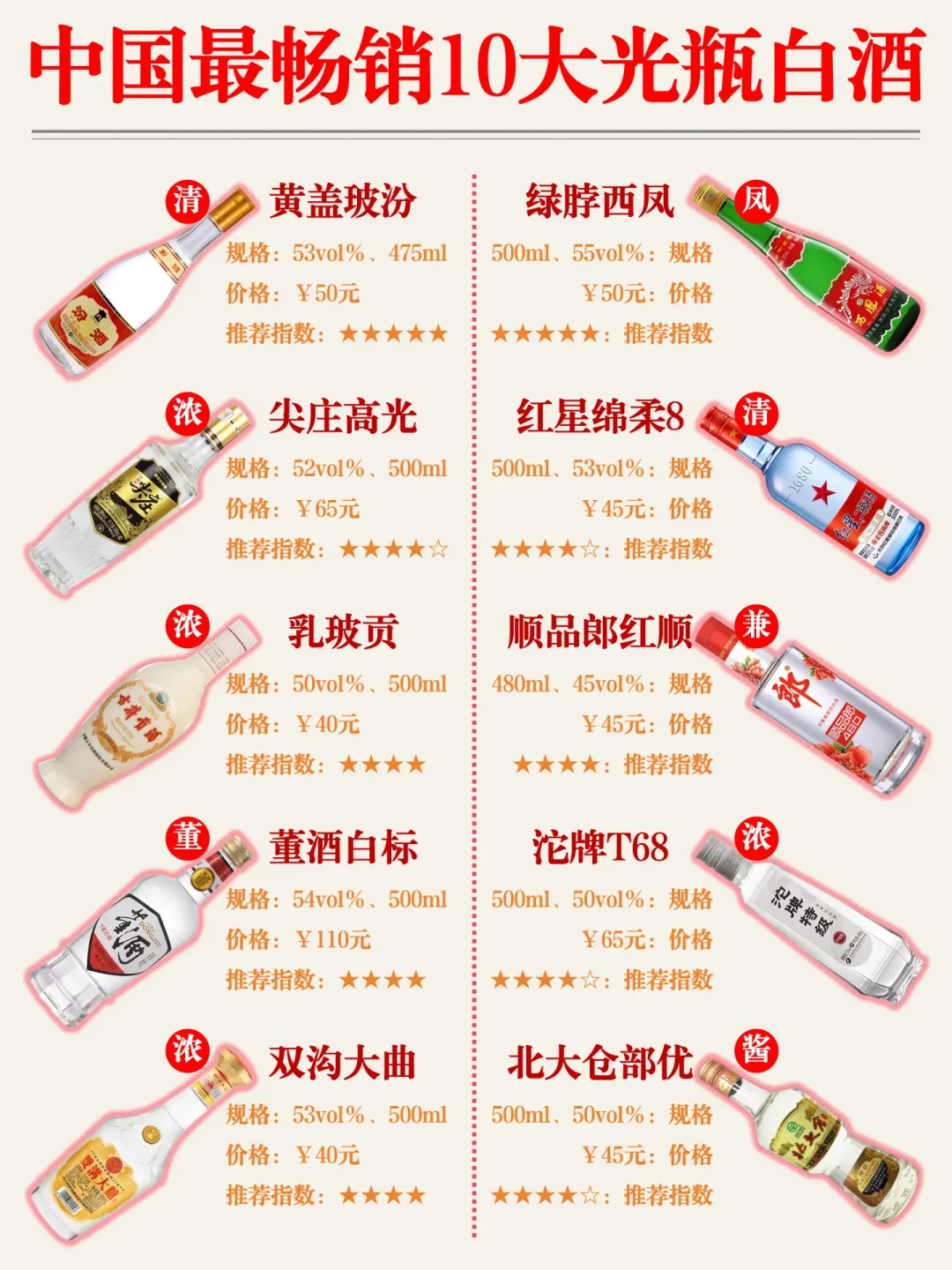 “五粮液”省代失联之夜，11家商户1465万没发货：你家饭桌上那瓶20块的尖庄，先看懂这4件事