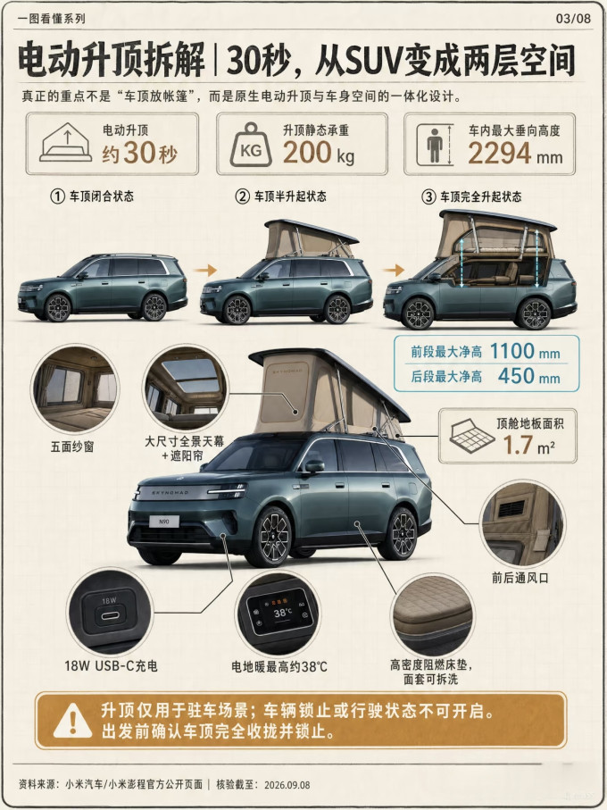 小米汽车新能源车