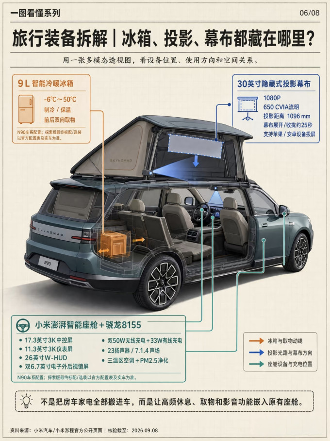 小米汽车新能源车